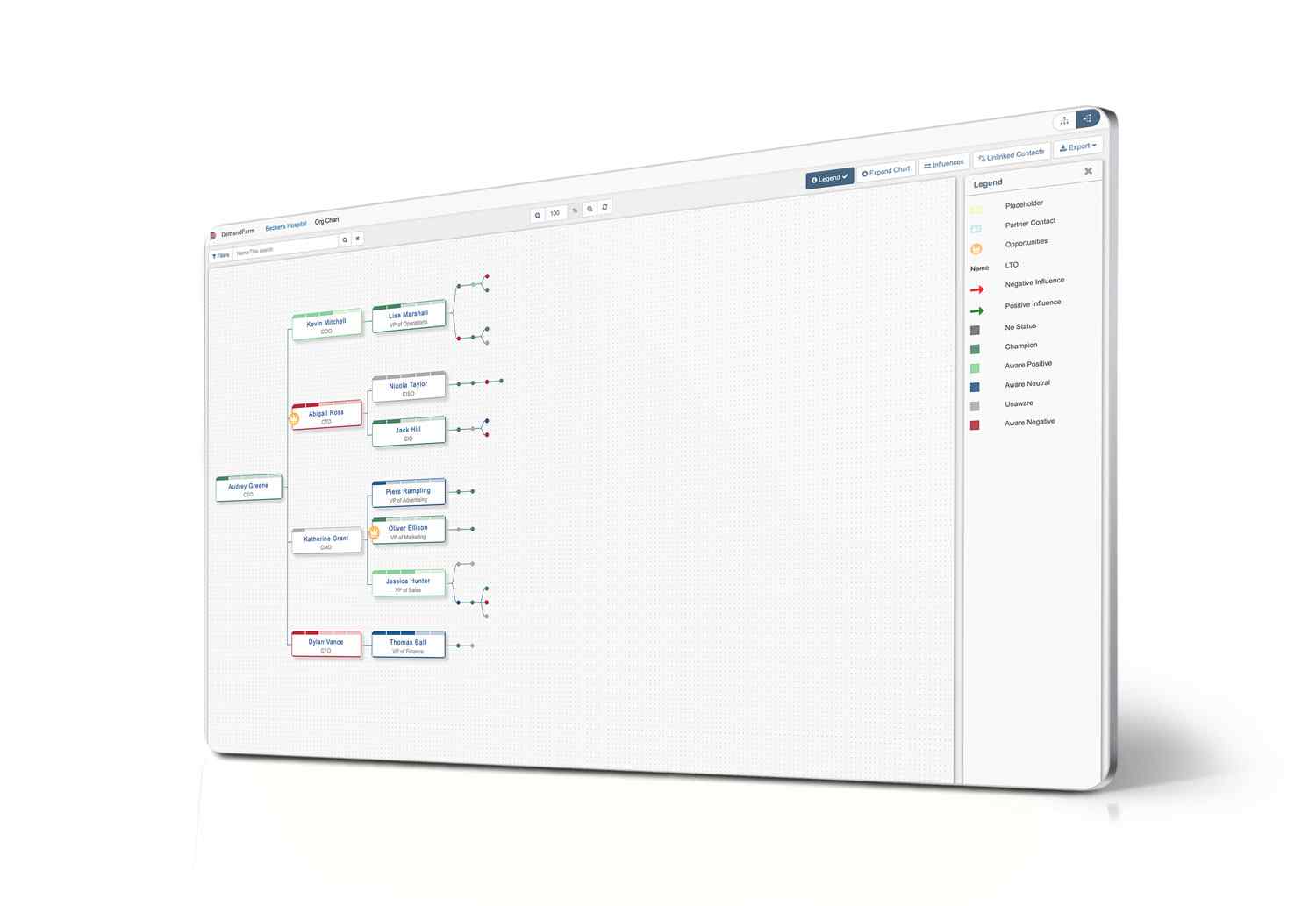 salesforce org chart hierarchy mapping