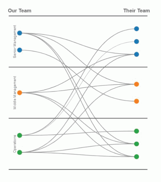 account planning tool for stakeholder communication strategy