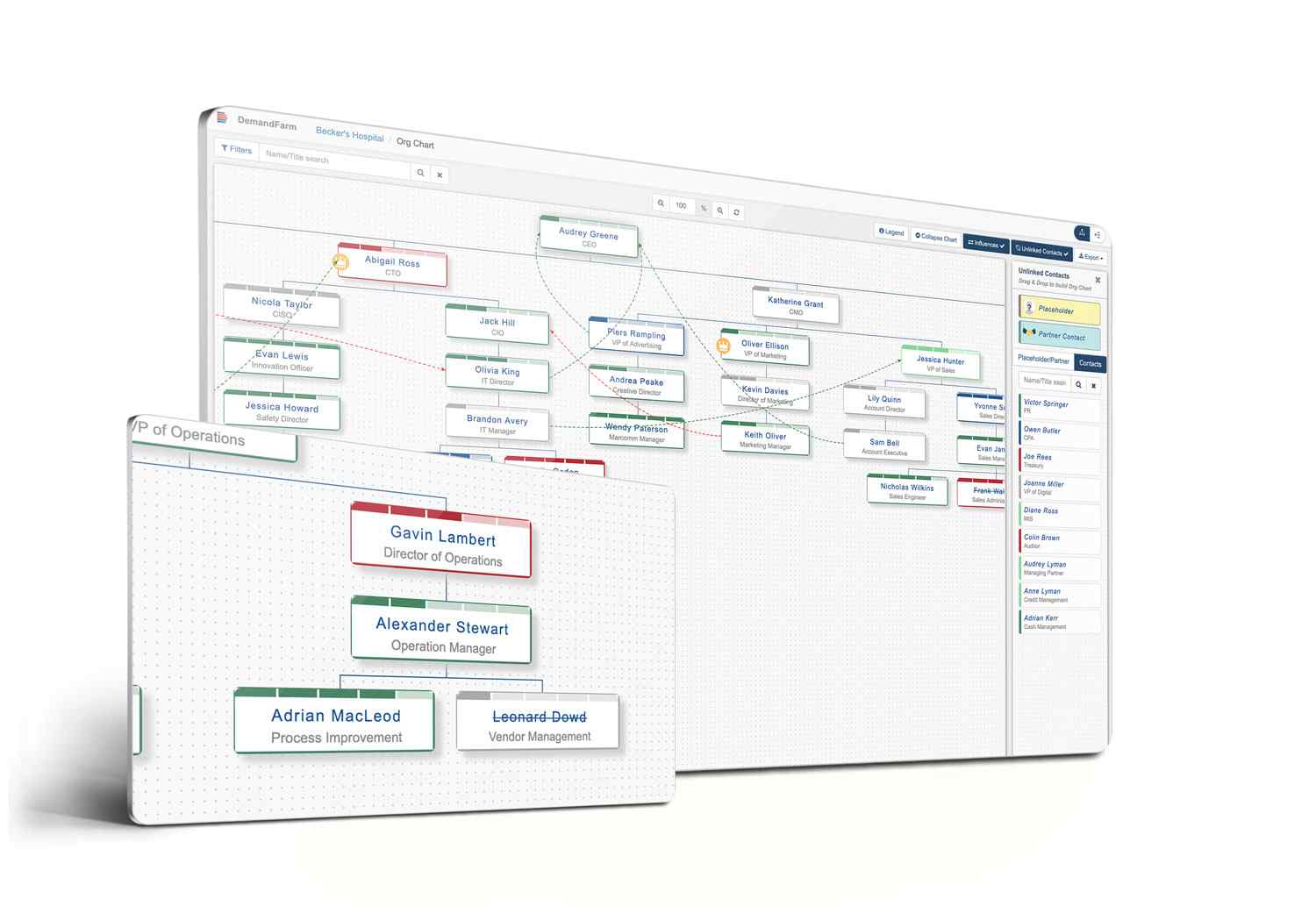 Salesforce Org Chart and Relationship Maps