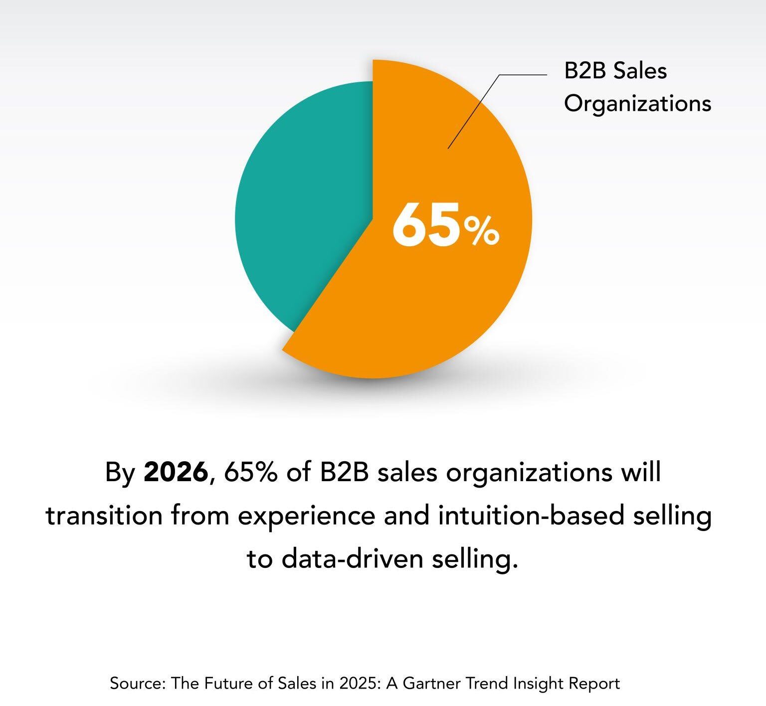 data driven future of selling